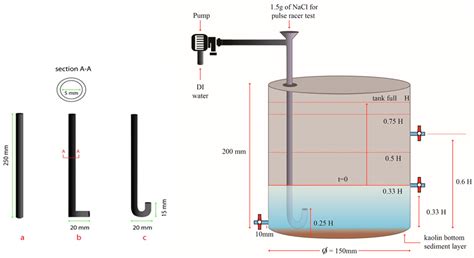 Water Free Full Text Effect Of Inlet Outlet Configuration On Water