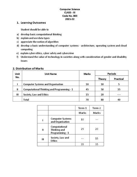 Cbse Class 12 Term Wise Syllabus 2021 22 Computer Science