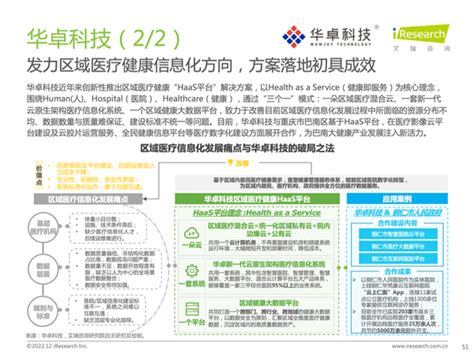 华卓科技入选艾瑞《2022年中国医疗科技行业研究报告》典型案例 知乎