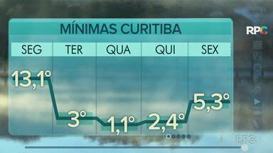 Meio Dia Paran Curitiba Fim De Semana Ensolarado E Quente Na