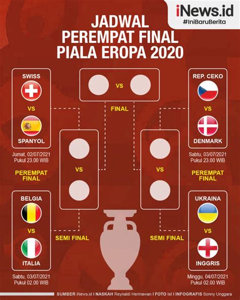 Infografis Jadwal Perempat Final Euro 2020