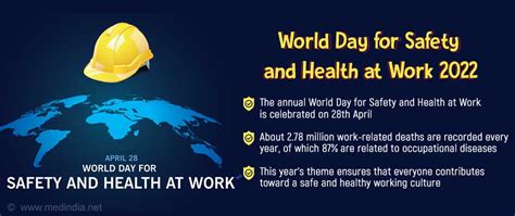 World Day For Safety And Health At Work 2022 — Lets Act Together