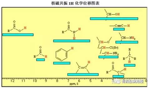 如何快速解析氢谱和碳谱 知乎