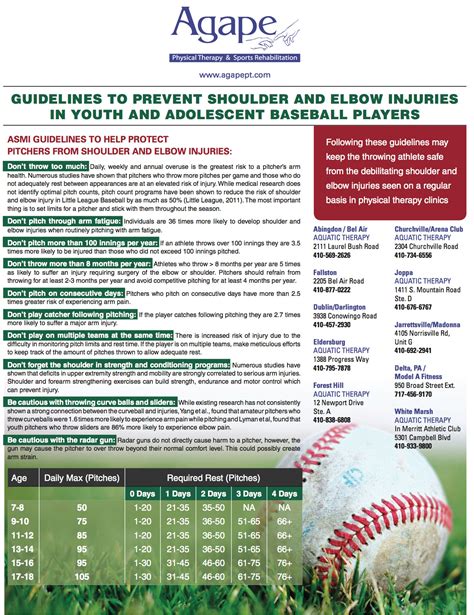 Guidelines To Prevent Shoulder And Elbow Injuries In Baseball Players Strength Through Fellowship