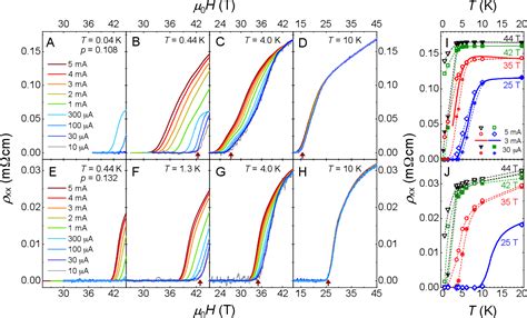 Figure 1 From Unconventional Quantum Vortex Matter State Hosts Quantum