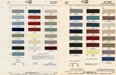 In Living Color 66 67 Charger Paint Codes Unveiled