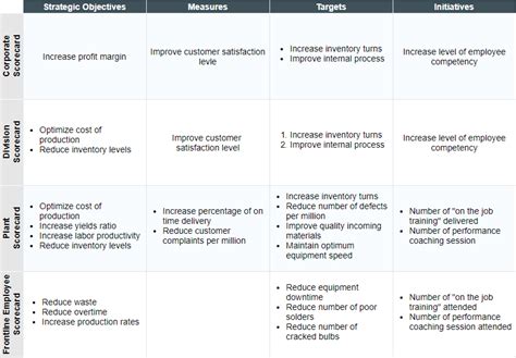 What Is Balanced Scorecard