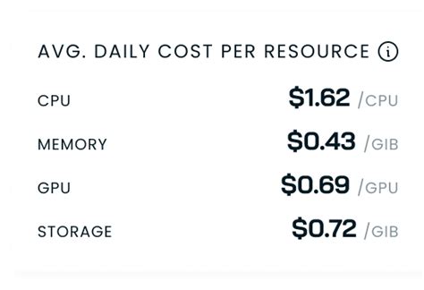 storage cost