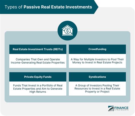 Passive Real Estate Investing Definition Types Benefits Risks