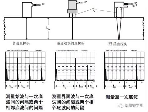 超声波检测图文知识大全