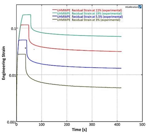 Residual Tensile Strain Measurement In Polymers Veryst Engineering