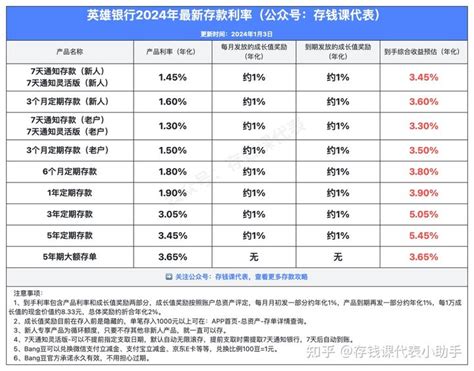 众邦银行2024最新存款攻略，众邦银行成长值体系解读 攒钱课代表丨安心理财