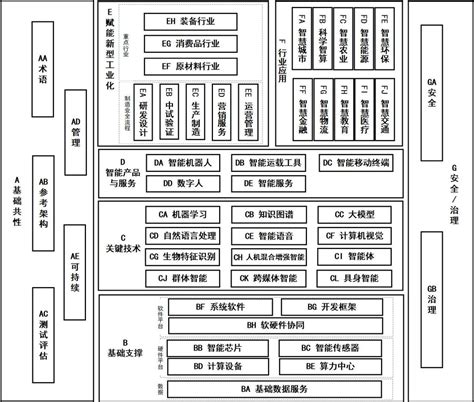 四部门联合印发《国家人工智能产业综合标准化体系建设指南（2024版）》