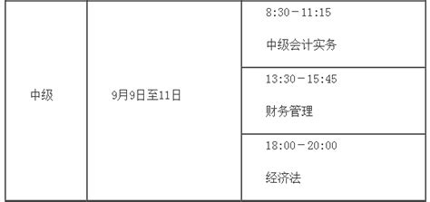 2023年中级会计职称考试时间 中级会计职称考哪几科？