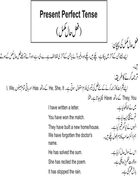 Learn English In Urdu Present Perfect Tense