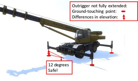 How To Calculate Mobile Crane Lifting Capacity Остаточний путівник