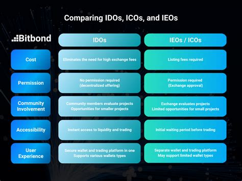 Master Initial Dex Offerings Your Ido Success Guide 2023 Bitbond