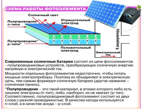 Принцип работы солнечной батареи