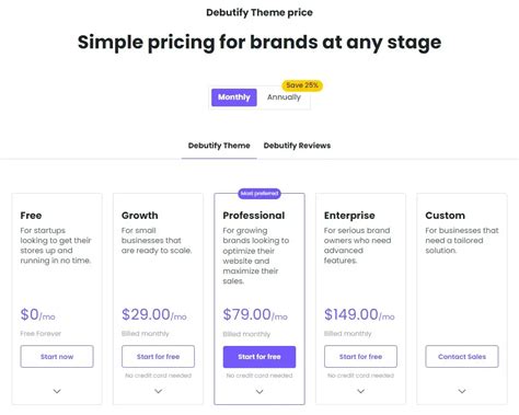 Debutify Theme Shopify Review Pro And Cons Features And More 2025