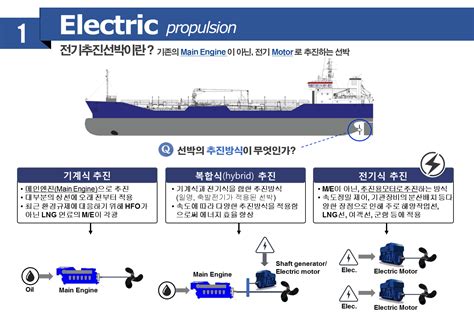 전기추진선박 안전기준 강화