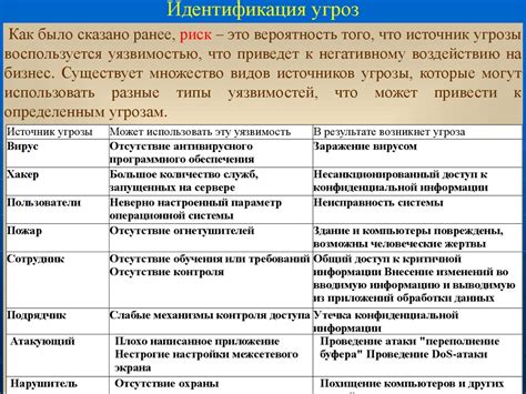 Аудит информационной безопасности - презентация онлайн