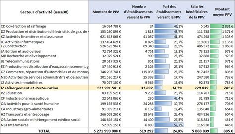 Prime De Partage De La Valeur Ppv Des Tablissements De La