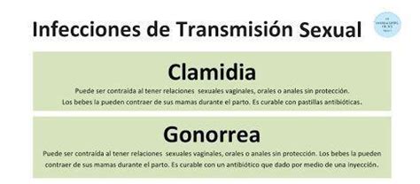 Cuadro Comparativo Entre Clamidia Y Gonorrea Brainly Lat The Best