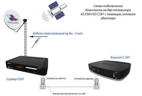 Wifi usb адаптер для телевизора: пошаговая инструкция подключения ...
