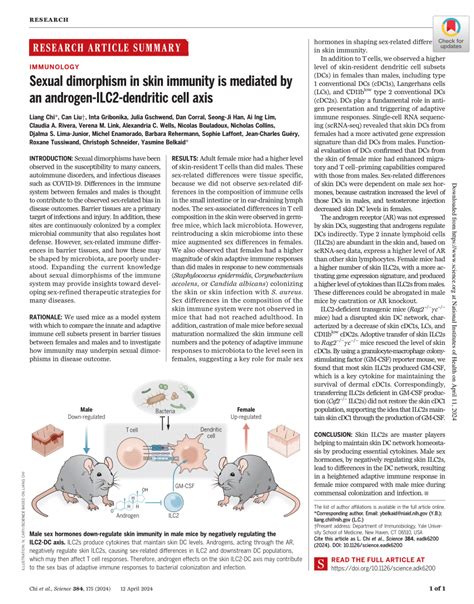 Pdf Sexual Dimorphism In Skin Immunity Is Mediated By An Androgen