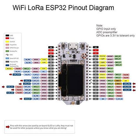 Heltec Esp32 Lora V2 Pinout Informacionpublica Svet Gob Gt