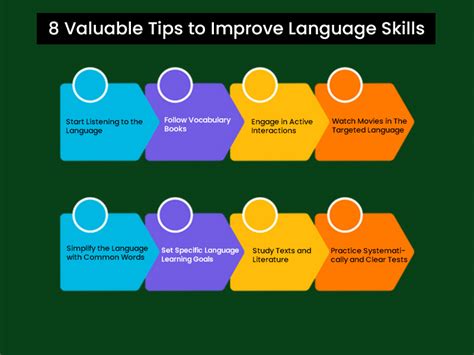 8 Valuable Tips To Improve Language Skills And Speaking Ability