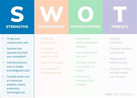 How To Do A Swot Analysis Examples And Free Template