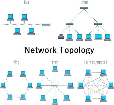 Networking Basics A Beginner S Guide Shiksha Online