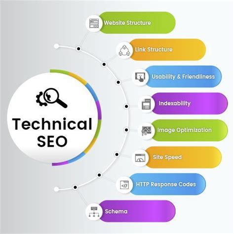 The Three Pillars Of Seo Technical Content Off Page