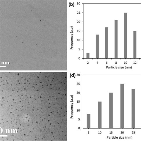 Tem Micrographs Shows Particle Sizes Distribution Of A Cqds In The