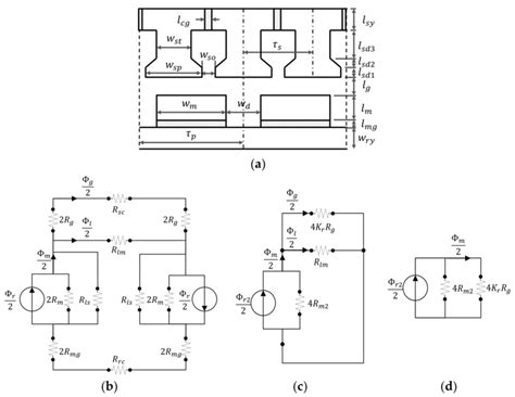 Analysis Model And Its Magnetic Equivalent Circuit MEC Including