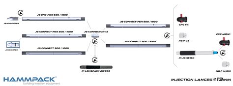 Shooter Blade For Injection Lance PAKERY PL