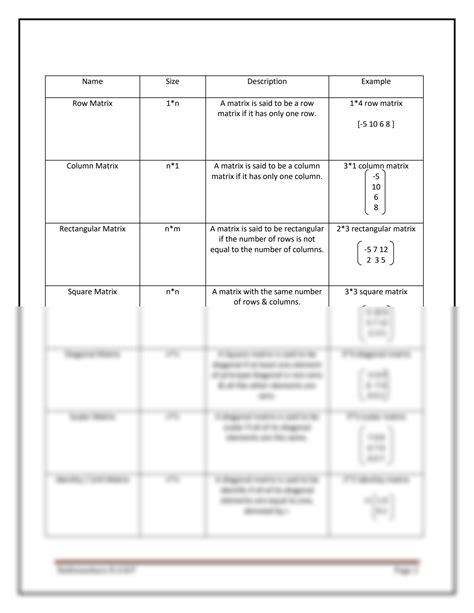 Solution Matrices And Determinants Studypool