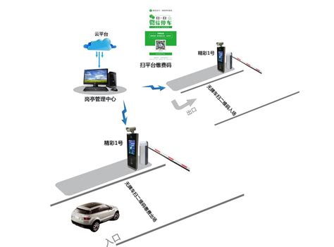 无人值守停车管理解决方案 智慧停车解决方案 软杰智能