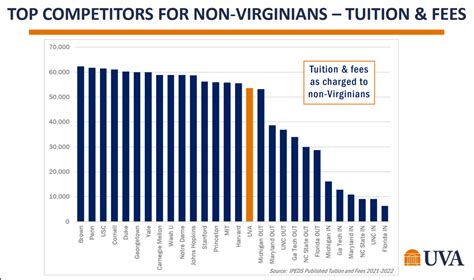 The Incomplete Case for Higher Tuition at UVa | The Jefferson Council