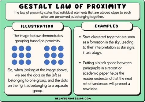 Law Of Proximity Gestalt Principle Examples And Definition 2025