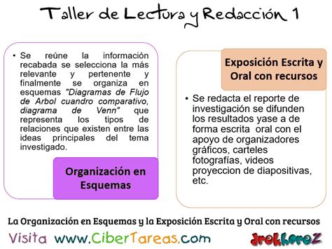 El Proceso Del Reporte De Investigación En Los Textos Expositivos Escolares Taller De Lectura