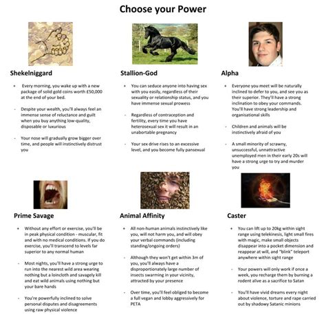 6 Powers Cyoa Oc Cyoa Unique Super Powers Types Of Magic