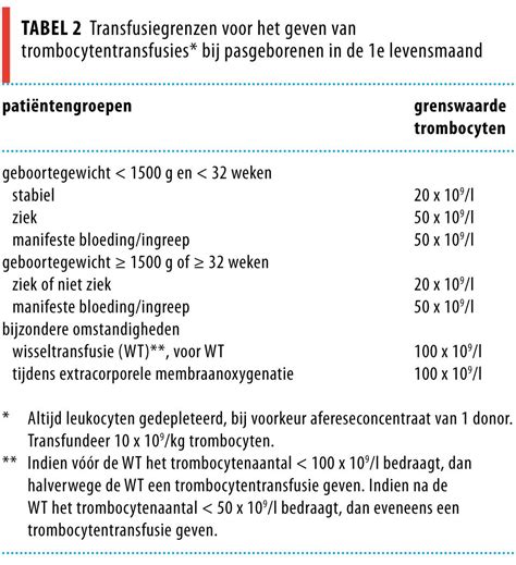 Revisie Van De Richtlijn ‘bloedtransfusie Ntvg