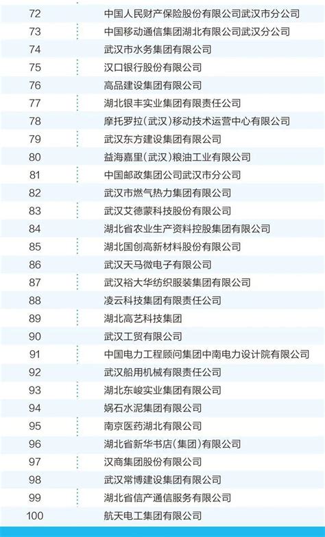 喜讯！我司荣获“2021武汉企业100强”称号楚安建设集团有限公司