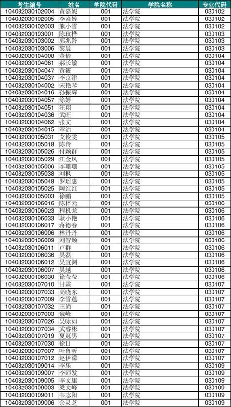 2012年南昌大学硕士研究生拟录取名单word文档在线阅读与下载无忧文档