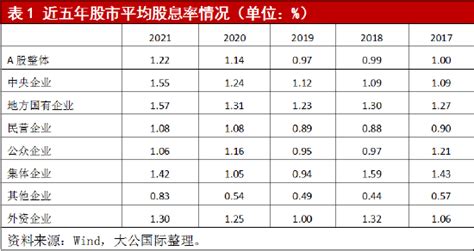 大公国际：国有企业在探索建立中国特色估值体系中的地位与作用国有企业市值大公国际新浪财经新浪网