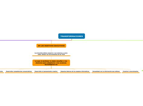 TRANSFORMACIONES Mind Map