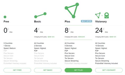 Proton VPN: скачивать ли, характеристики, цены, сравнение планов