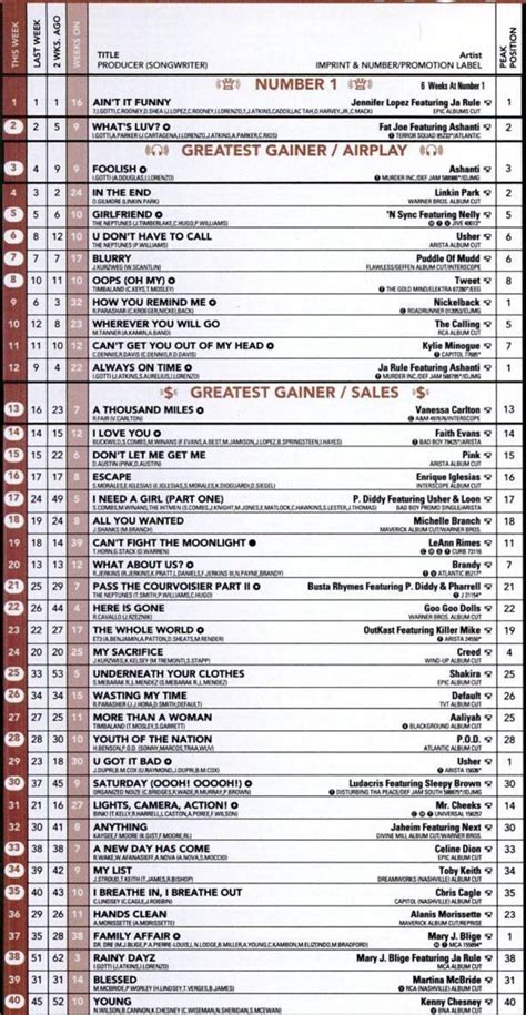 THE HOT SHEET On Twitter RT The Hot Sheet Billboard Apr